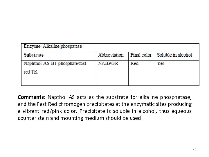 Comments: Napthol AS acts as the substrate for alkaline phosphatase, and the Fast Red