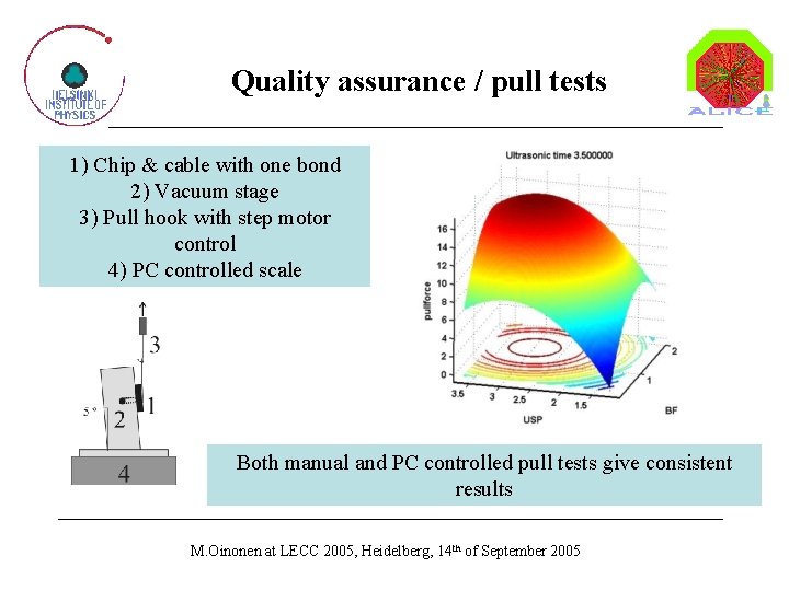 Quality assurance / pull tests 1) Chip & cable with one bond 2) Vacuum