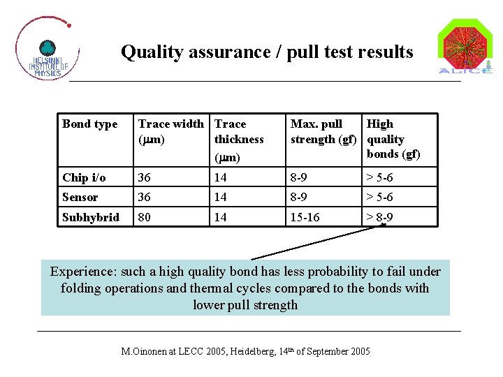 Quality assurance / pull test results Bond type Trace width Trace (mm) thickness (mm)