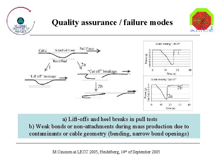 Quality assurance / failure modes a) Lift-offs and heel breaks in pull tests b)