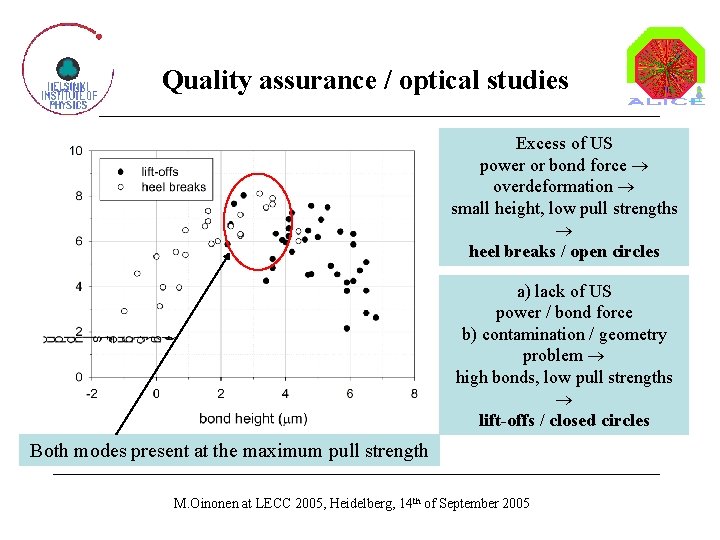 Quality assurance / optical studies Excess of US power or bond force overdeformation small