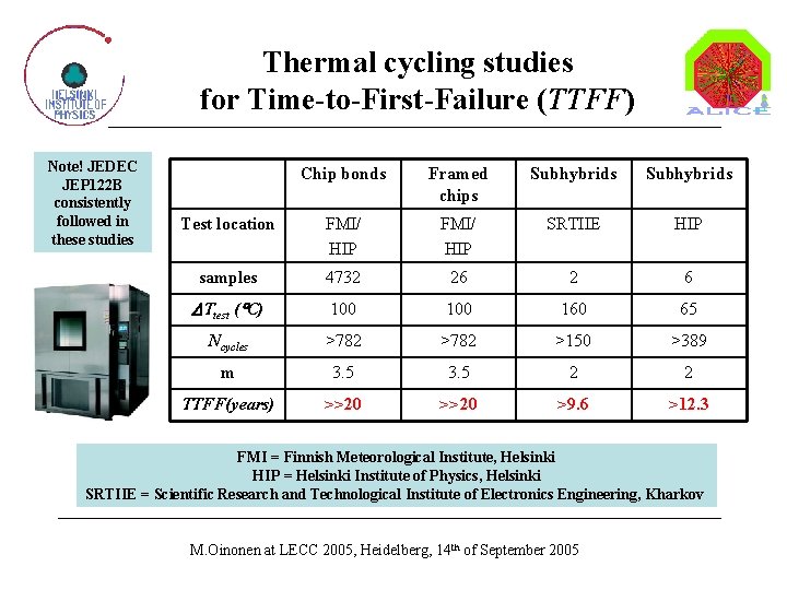 Thermal cycling studies for Time-to-First-Failure (TTFF) Note! JEDEC JEP 122 B consistently followed in