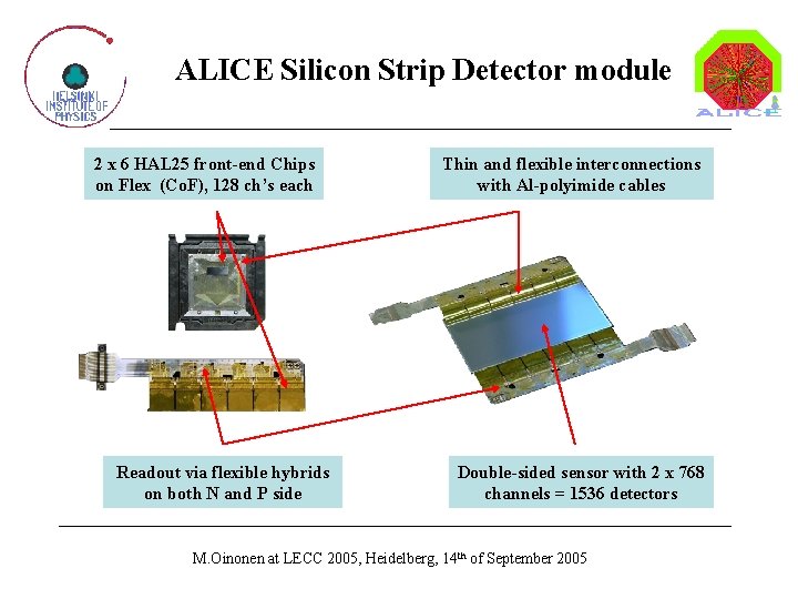 ALICE Silicon Strip Detector module 2 x 6 HAL 25 front-end Chips on Flex