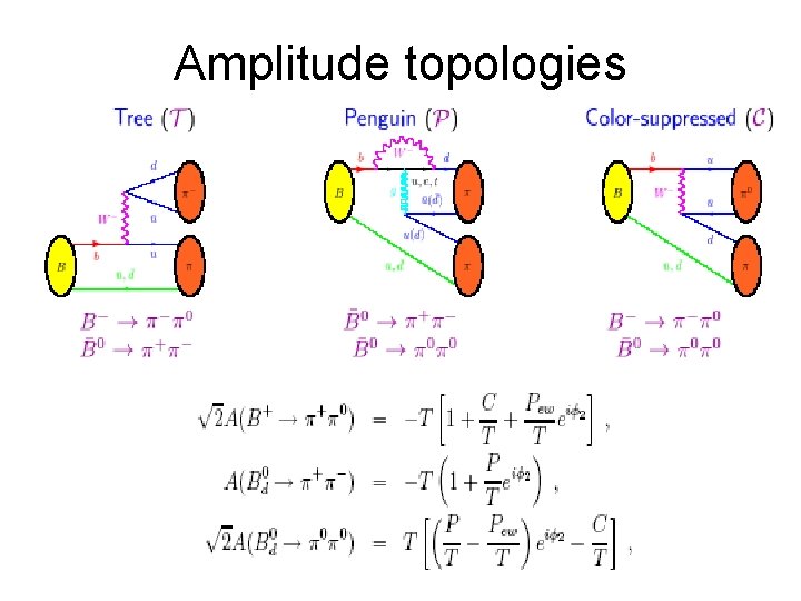 Amplitude topologies 