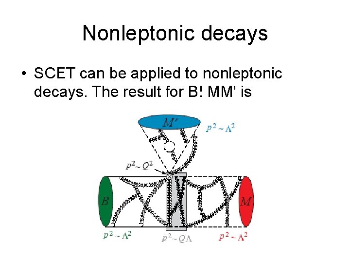 Nonleptonic decays • SCET can be applied to nonleptonic decays. The result for B!