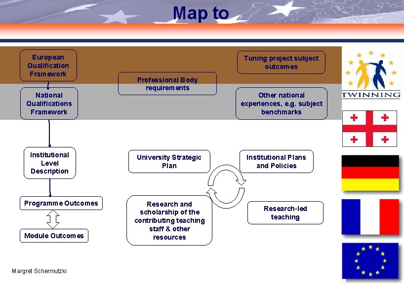 Map to European Qualification Framework National Qualifications Framework Institutional Level Description Programme Outcomes Module