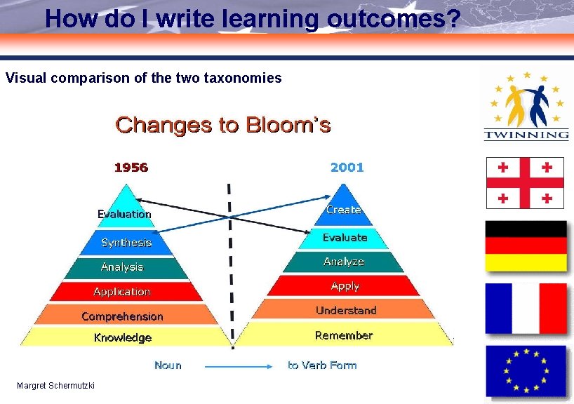 How do I write learning outcomes? Visual comparison of the two taxonomies Margret Schermutzki@fh-aachen.