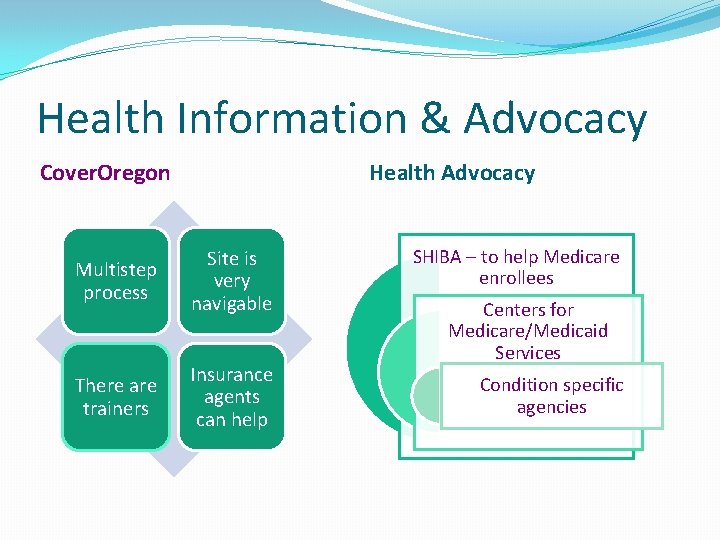 Health Information & Advocacy Cover. Oregon Health Advocacy Multistep process Site is very navigable