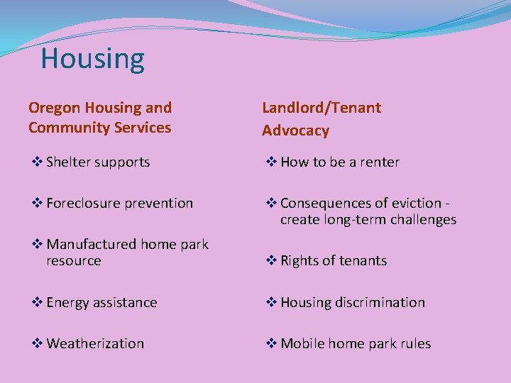 Housing Oregon Housing and Community Services Landlord/Tenant Advocacy v Shelter supports v How to