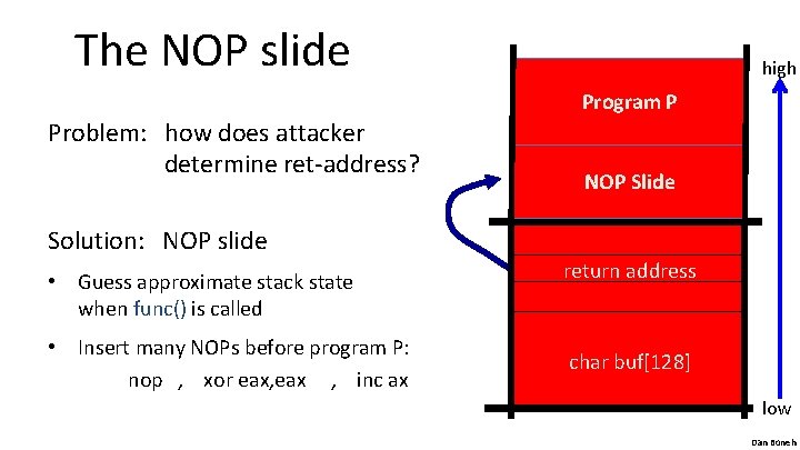The NOP slide high Program P Problem: how does attacker determine ret-address? Solution: NOP
