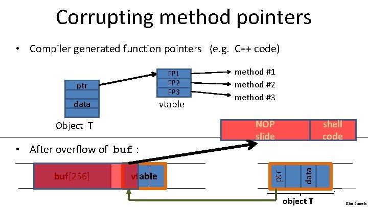 Corrupting method pointers • Compiler generated function pointers (e. g. C++ code) vtable Object