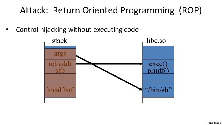 Attack: Return Oriented Programming (ROP) • Control hijacking without executing code stack libc. so