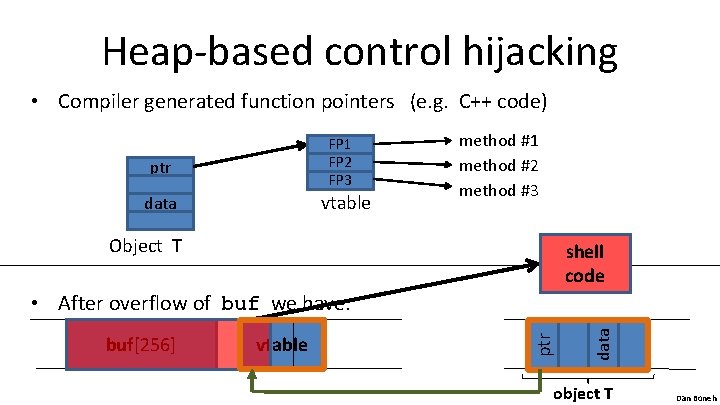 Heap-based control hijacking • Compiler generated function pointers (e. g. C++ code) FP 1