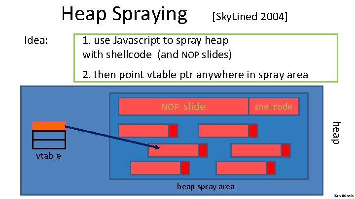 Heap Spraying Idea: [Sky. Lined 2004] 1. use Javascript to spray heap with shellcode