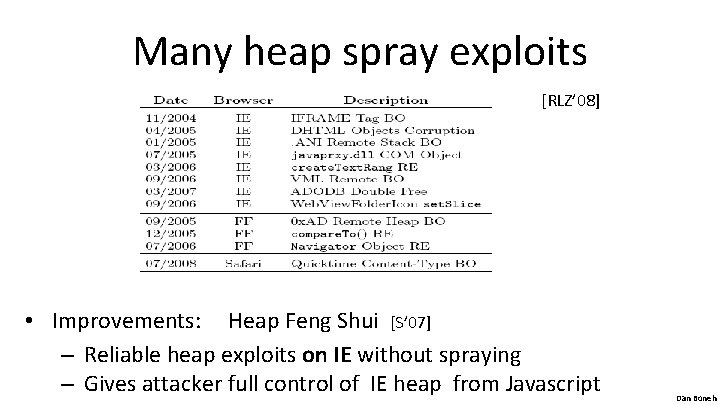 Many heap spray exploits [RLZ’ 08] • Improvements: Heap Feng Shui [S’ 07] –