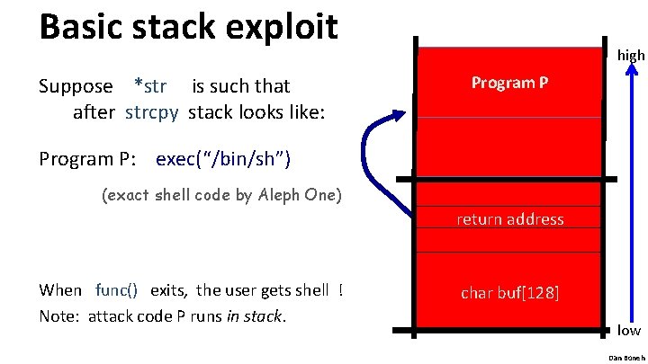 Basic stack exploit Suppose *str is such that after strcpy stack looks like: high