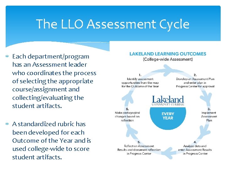 The LLO Assessment Cycle Each department/program has an Assessment leader who coordinates the process