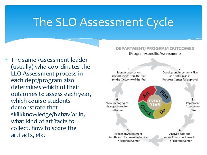 The SLO Assessment Cycle The same Assessment leader (usually) who coordinates the LLO Assessment