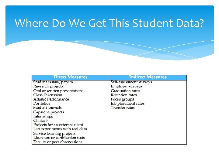 Where Do We Get This Student Data? 