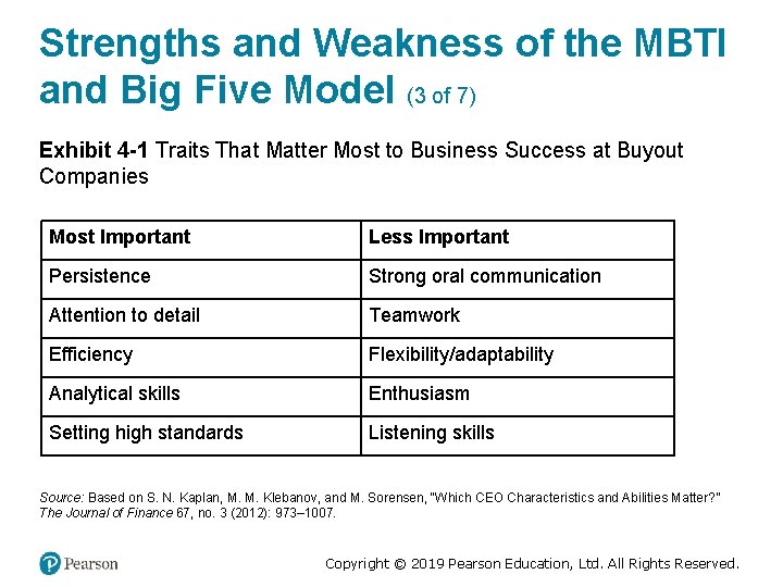 Strengths and Weakness of the MBTI and Big Five Model (3 of 7) Exhibit