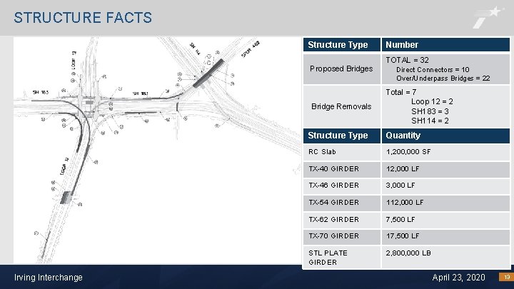 STRUCTURE FACTS Structure Type Proposed Bridges Bridge Removals Irving Interchange Number TOTAL = 32