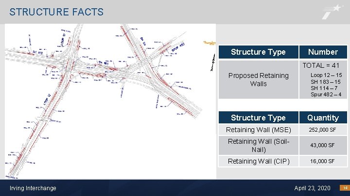 STRUCTURE FACTS Structure Type Number TOTAL = 41 Proposed Retaining Walls Irving Interchange Loop