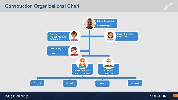 Construction Organizational Chart Dereje Tesemma Project Manager Recordkeeping Deputy Project Manager Consultant Tx. DOT