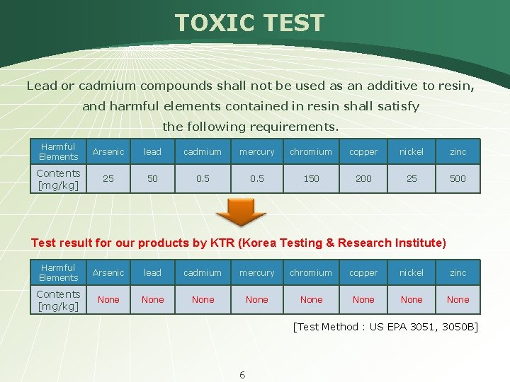 TOXIC TEST Lead or cadmium compounds shall not be used as an additive to