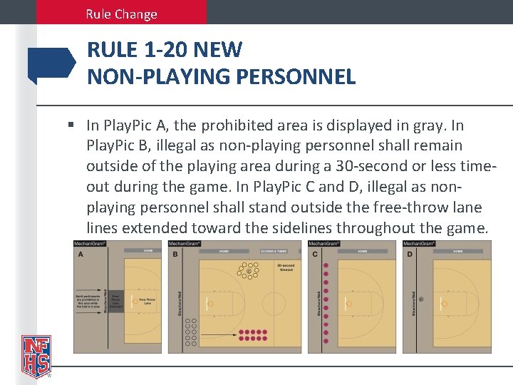 Rule Change RULE 1 -20 NEW NON-PLAYING PERSONNEL § In Play. Pic A, the