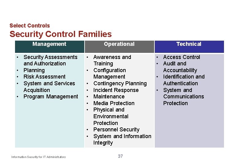 Select Controls Security Control Families Management • Security Assessments and Authorization • Planning •