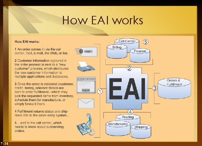 How EAI works 7 -34 