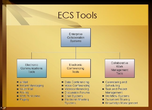 ECS Tools 7 -37 