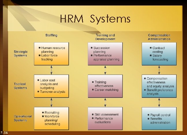 HRM Systems 7 -54 