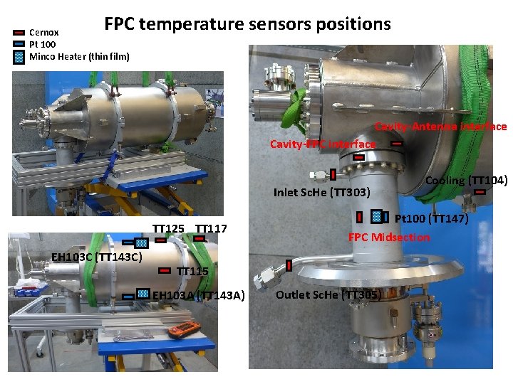 FPC temperature sensors positions Cernox Pt 100 Minco Heater (thin film) Cavity-Antenna interface Cavity-FPC