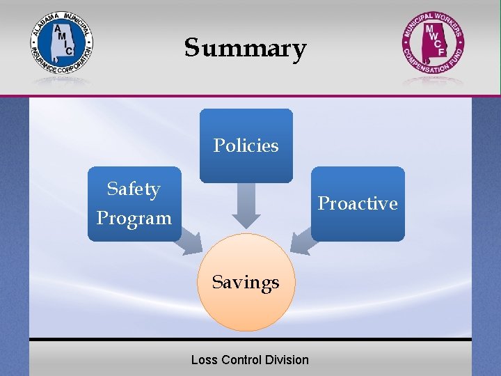 Summary Policies Safety Proactive Program Savings Loss Control Division 