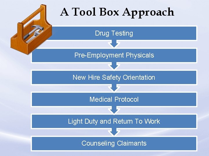 A Tool Box Approach Drug Testing Pre-Employment Physicals New Hire Safety Orientation Medical Protocol