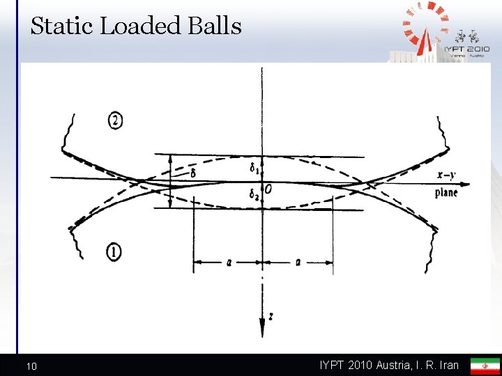 Static Loaded Balls 10 IYPT 2010 Austria, I. R. Iran 