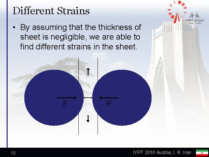 Different Strains • By assuming that the thickness of sheet is negligible, we are