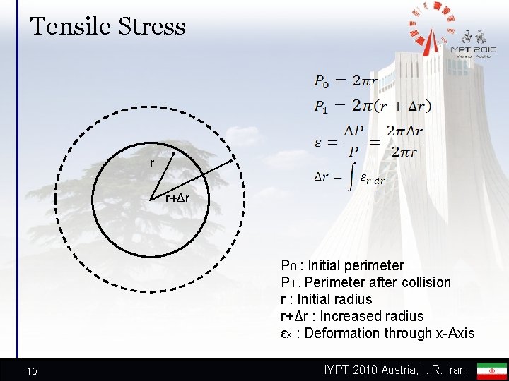 Tensile Stress r r+Δr P 0 : Initial perimeter P 1 : Perimeter after