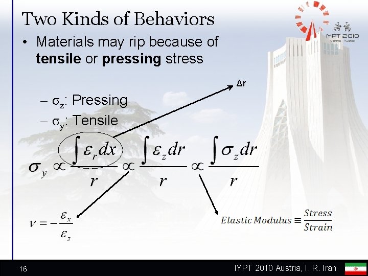 Two Kinds of Behaviors • Materials may rip because of tensile or pressing stress