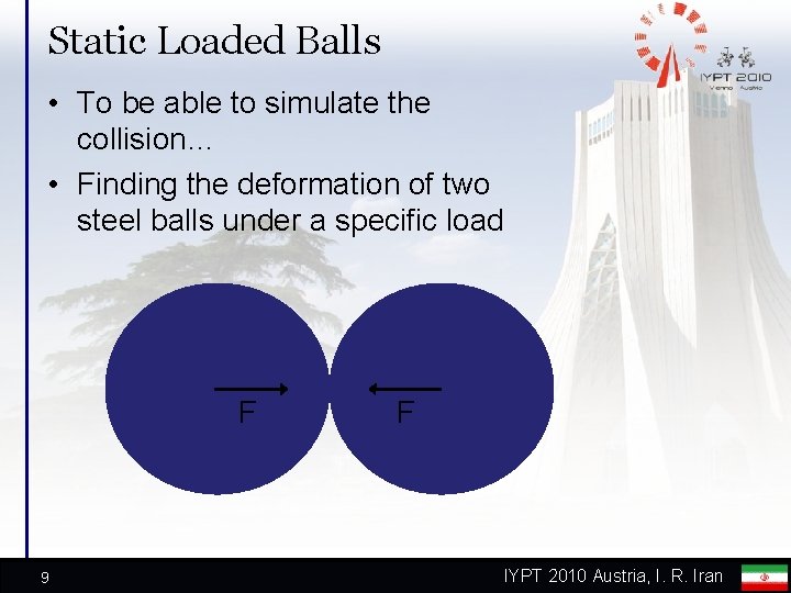 Static Loaded Balls • To be able to simulate the collision… • Finding the