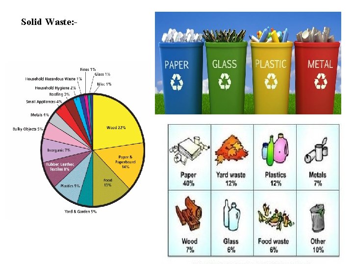 Solid Waste: - 9 