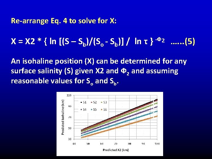 Re-arrange Eq. 4 to solve for X: X = X 2 * { ln