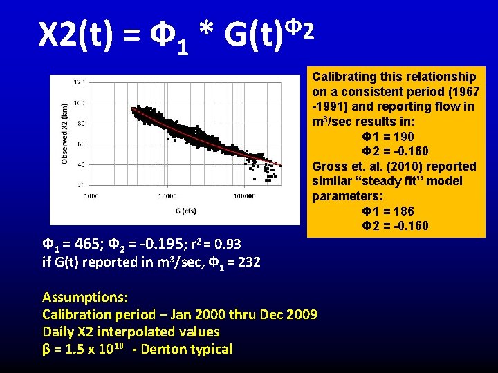 X 2(t) = Ф 1 * Ф G(t) 2 Calibrating this relationship on a