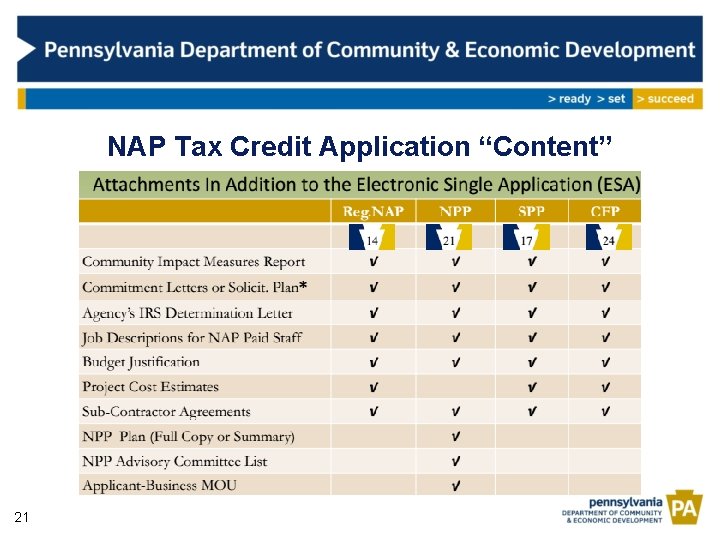 NAP Tax Credit Application “Content” 21 