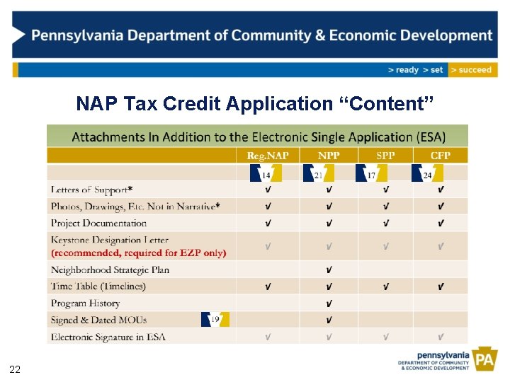 NAP Tax Credit Application “Content” 22 