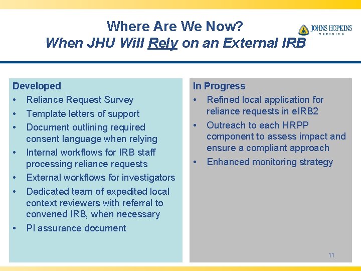 Where Are We Now? When JHU Will Rely on an External IRB Developed •