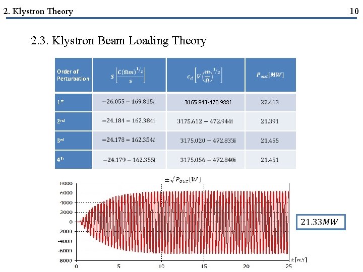 2. Klystron Theory 10 2. 3. Klystron Beam Loading Theory Order of Perturbation 1