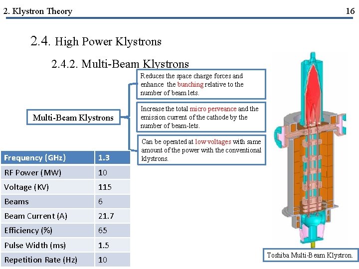 2. Klystron Theory 16 2. 4. High Power Klystrons 2. 4. 2. Multi-Beam Klystrons