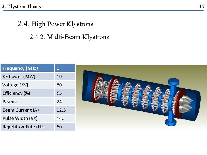 2. Klystron Theory 17 2. 4. High Power Klystrons 2. 4. 2. Multi-Beam Klystrons
